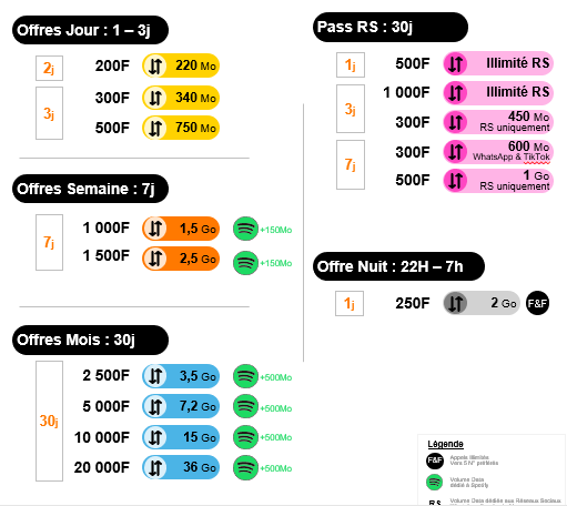 Catalogue Pass MIX - grilles d'offres